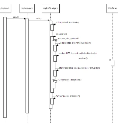 Gambar 4.4: Sequence Diagram Pemrosesan TCP Option Next Packets Count