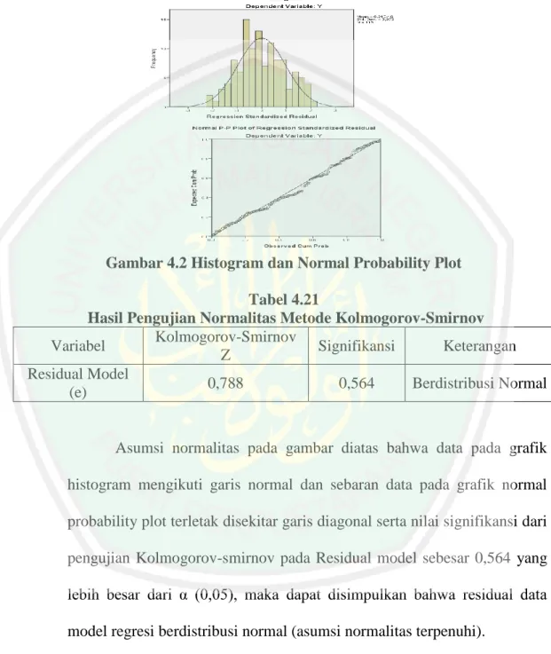 Gambar 4.2 Histogram dan Normal Probability Plot  Tabel 4.21 