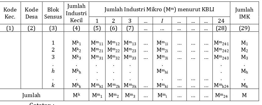 Tabel 1. Rekapitulasi Jumlah Industri Kecil dan Industri Mikro 
