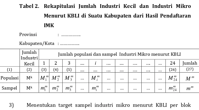 Tabel 2. Rekapitulasi Jumlah Industri Kecil dan Industri Mikro 