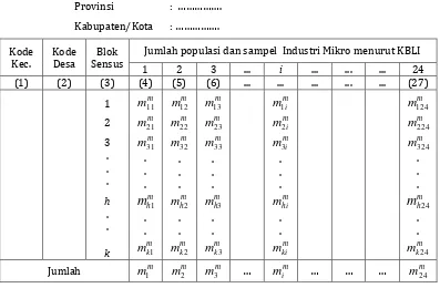 Tabel 3.  Alokasi Sampel Industri Mikro per Blok Sensus Menurut KBLI di  