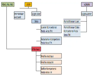 Gambar 1. Rancangan Sistem Jaringan  Komunikasi 
