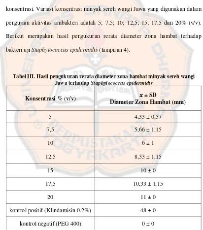 Tabel III. Hasil pengukuran rerata diameter zona hambat minyak sereh wangi 