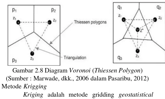 Gambar 2.8 Diagram Voronoi (Thiessen Polygon) 