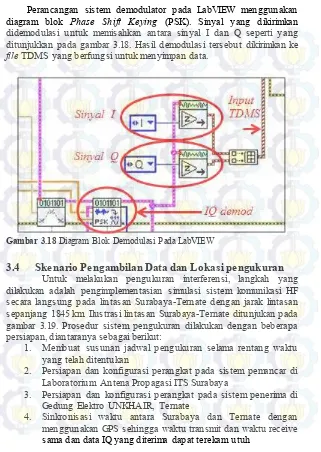 Gambar 3.18 Diagram Blok Demodulasi Pada LabVIEW 
