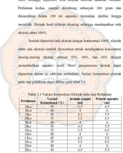 Tabel 3.1 Variasi Konsentrasi Ekstrak pada tiap Perlakuan 