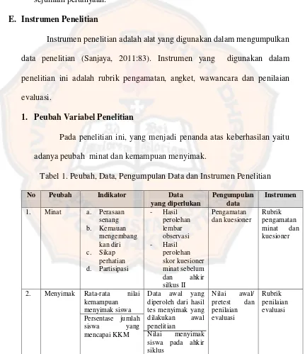 Tabel 1. Peubah, Data, Pengumpulan Data dan Instrumen Penelitian 