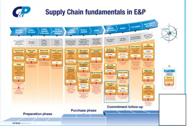 Figure 1.3 Purchasing Activities in PT. A 