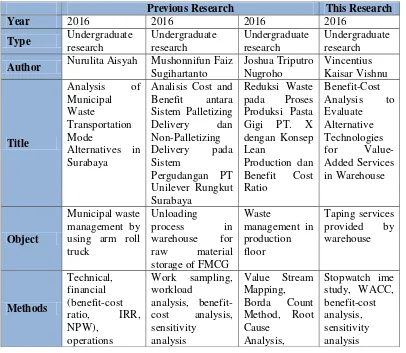 Table 2. 2 Comparison of Previous Researches and Current Research 