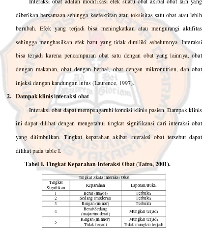 Tabel I. Tingkat Keparahan Interaksi Obat (Tatro, 2001). 