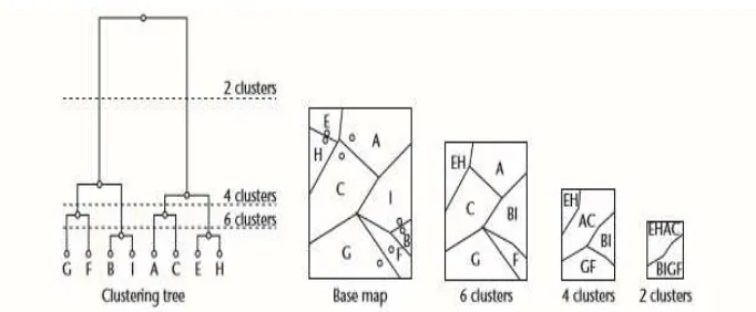 Gambar 2. 4 Penggunaan Hierarchical Clustering untuk menyederhanakan representasi map [3] 