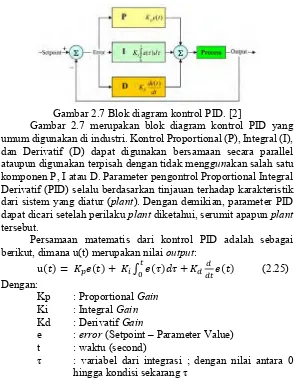 Gambar 2.7 Blok diagram kontrol PID. [2] 