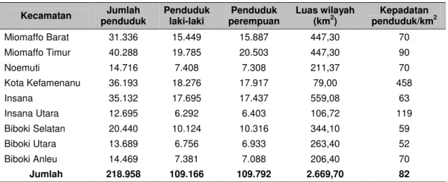 Tabel  4  memuat  sebaran  penduduk  TTU  di  9  kecamatan.  Terlihat  dengan  jelas  bahwa  konsentrasi  penduduk  terpusat  di  kota  Kefamenanu