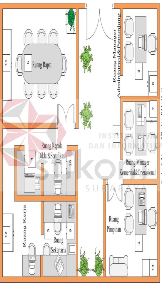 Gambar 2. 3 Layout Office Unit Diklat Maritim