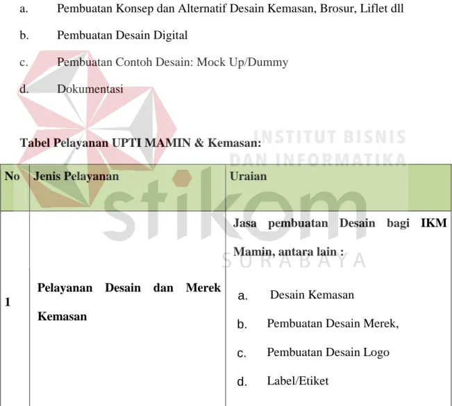 Tabel Pelayanan UPTI MAMIN &amp; Kemasan: 