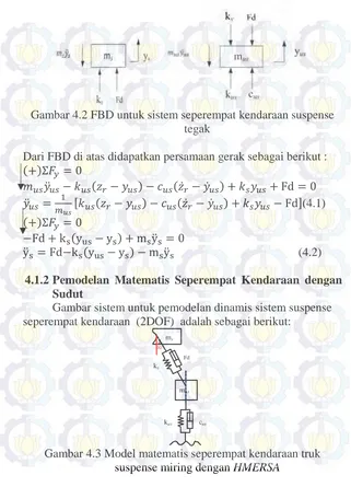 Gambar 4.2 FBD untuk sistem seperempat kendaraan suspense  tegak 