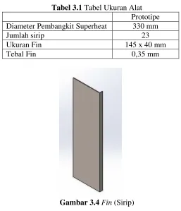 Tabel 3.1 Tabel Ukuran Alat 