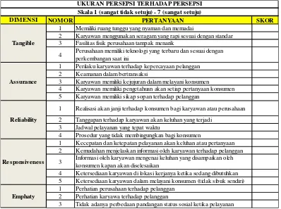 Gambar 4.3 Kuisioner Servqual Terhadap Persepsi 