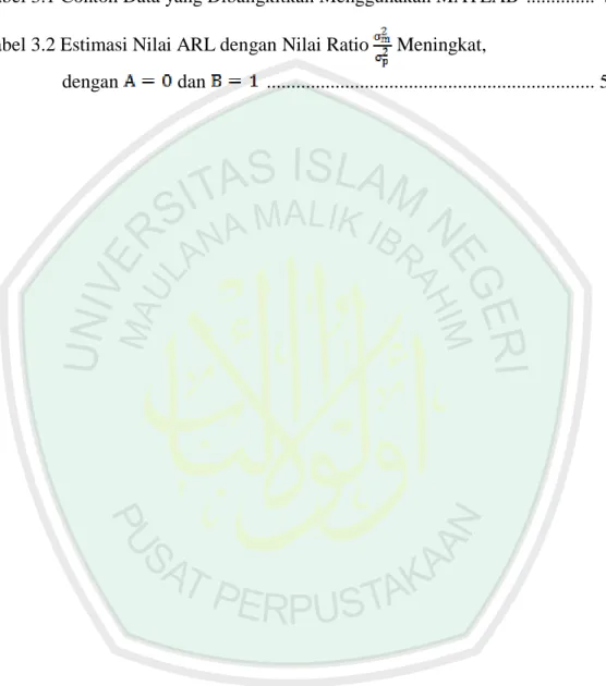 Tabel 3.1 Contoh Data yang Dibangkitkan Menggunakan MATLAB  .............. 45  Tabel 3.2 Estimasi Nilai ARL dengan Nilai Ratio   Meningkat,  