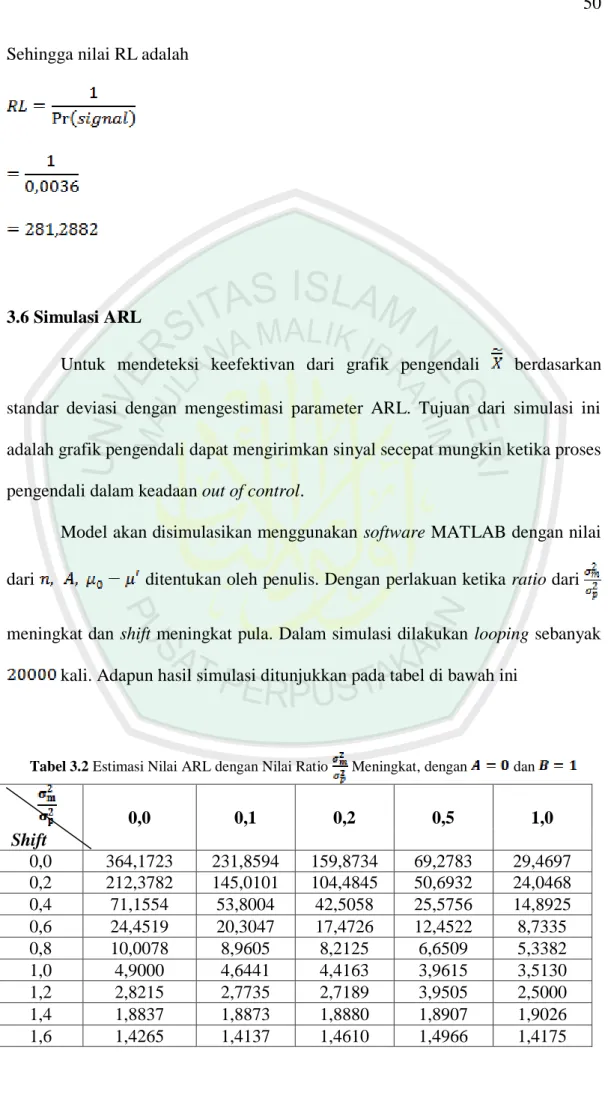 Tabel 3.2 Estimasi Nilai ARL dengan Nilai Ratio   Meningkat, dengan   dan 