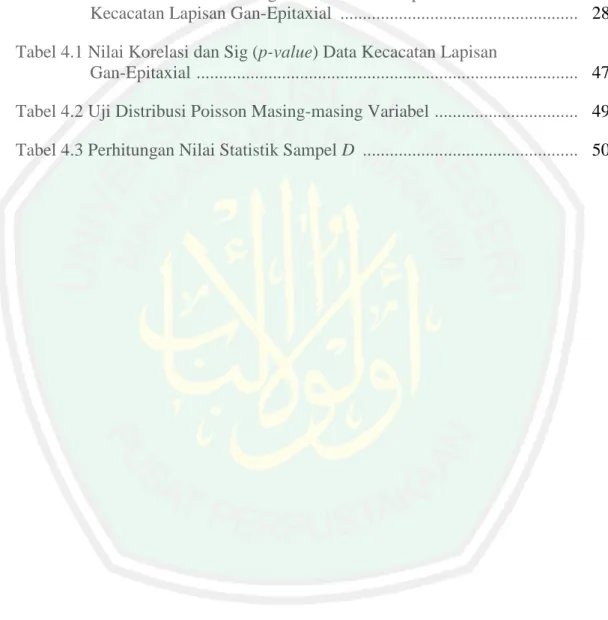 Tabel 3.1 Struktur Data Grafik Pengendali Multivariat Poisson pada 
