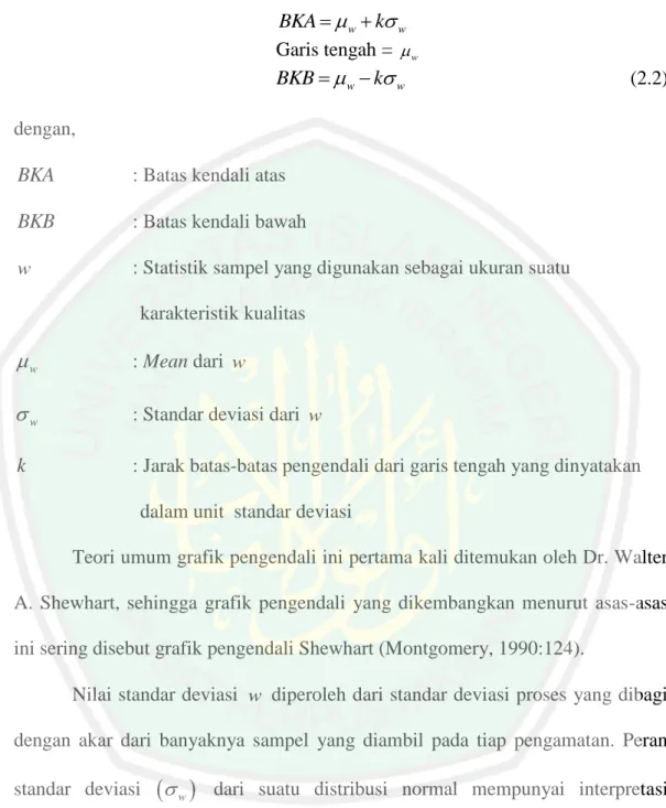 Gambar 2.1 Kurva Normal   