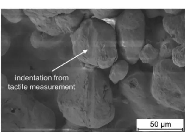 Gambar  3.  Gambar  SEM  dari  Tactile  method  (Profile measurement) [1] 