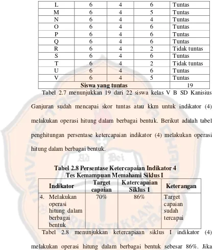 Tabel 2.7 menunjukkan 19 dari 22 siswa kelas V B SD Kanisius 