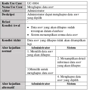 Tabel 3.9 Spesifikasi Kasus Penggunaan UC-0004 