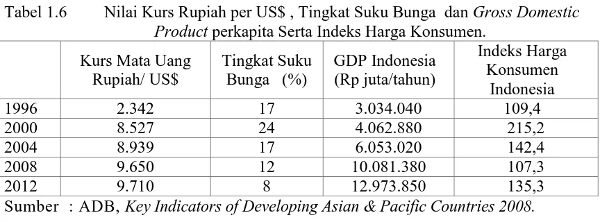 Tabel 1.6  