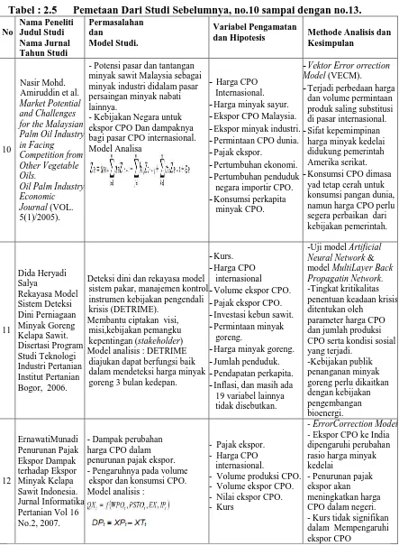 Tabel : 2.5 Nama Peneliti 