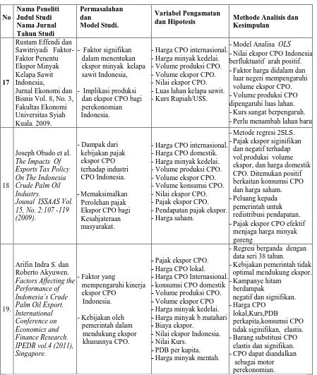 Tabel : 2.7 