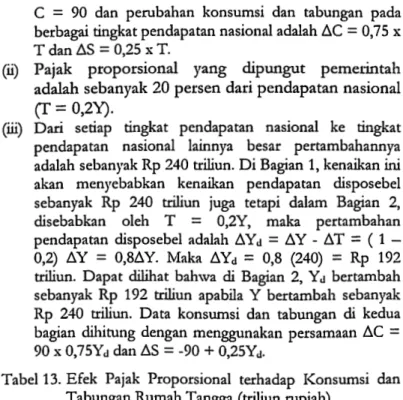 Tabel  13.  Efek  Pajak  Proporsional  terhadap  Konsumsi  clan  Tabungan Rumah Tangga (triliun rupiah) 