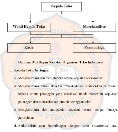 Gambar IV.3 Bagan Struktur Organisasi Toko Indomaret 