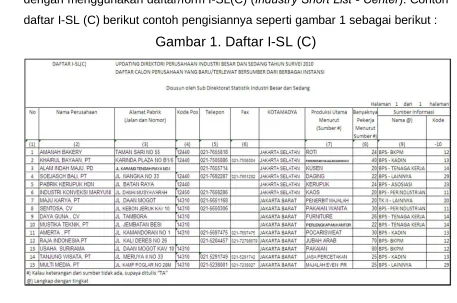 Gambar 1. Daftar I-SL (C) 