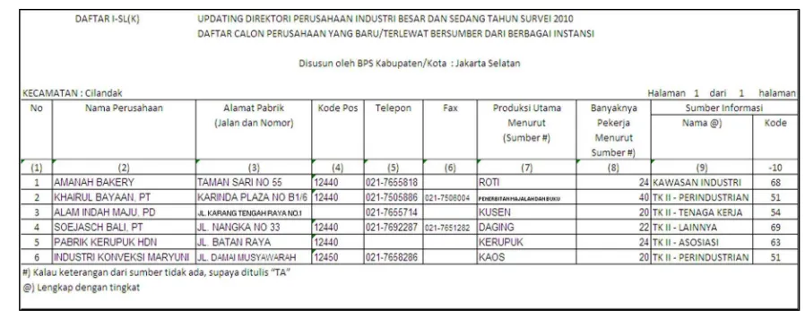 Gambar 3. Daftar I-SL (K) 