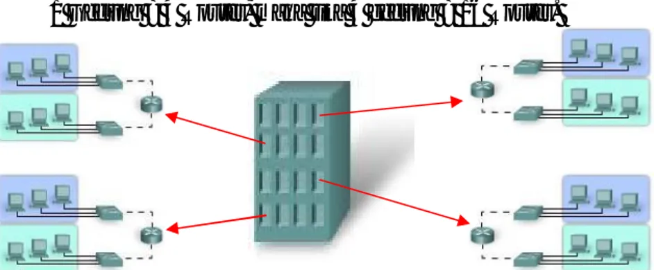 Gambar 2. Analogi Perhitungan Router berdasarkan Network tiap Gedung 