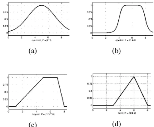Gambar 2.2 (a), (b), (c), (d).      