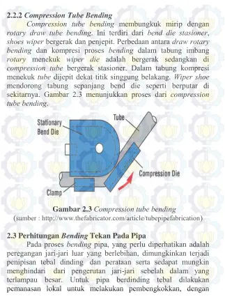 Gambar 2.3 Compression tube bending  