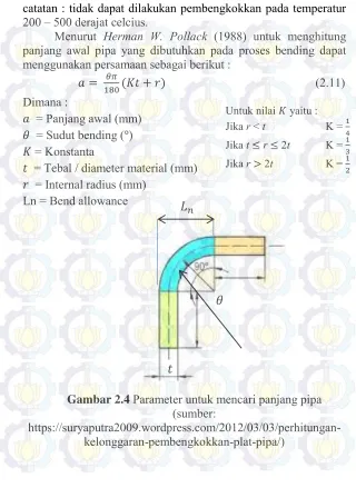Gambar 2.4 Parameter untuk mencari panjang pipa  