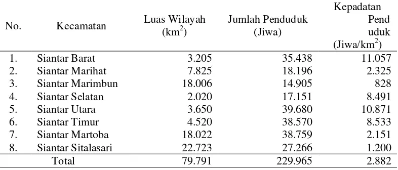 Tabel 2.5. Jumlah dan Kepadatan Penduduk Per Kecamatan Tahun 2011                  (Kota Pematangsiantar Dalam Angka, 2011) 