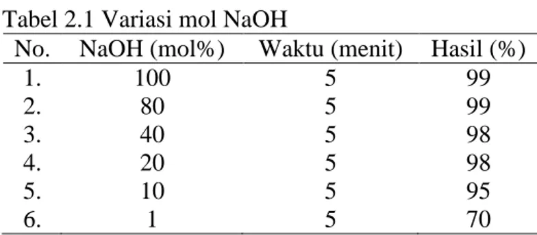 Tabel 2.1 Variasi mol NaOH 