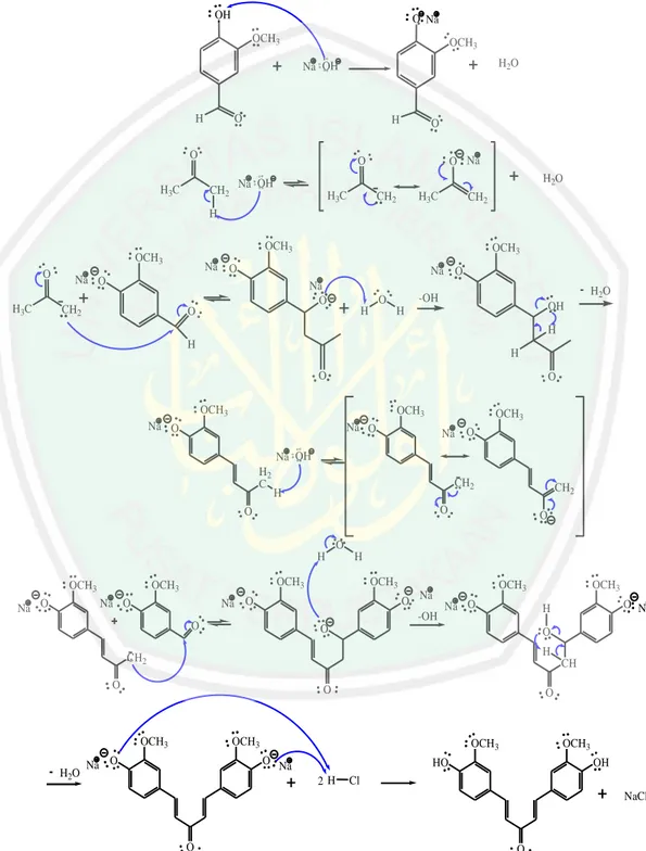 Gambar 4.1 Reaksi kondensasi satu mol aseton dengan dua mol vanilin  (Sastrohamidjojo, 2004) 