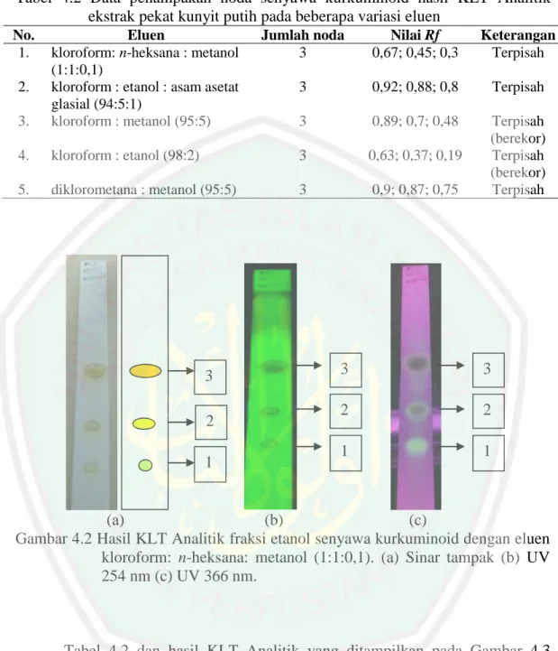 Tabel  4.2  Data  penampakan  noda  senyawa  kurkuminoid  hasil  KLT  Analitik  ekstrak pekat kunyit putih pada beberapa variasi eluen 