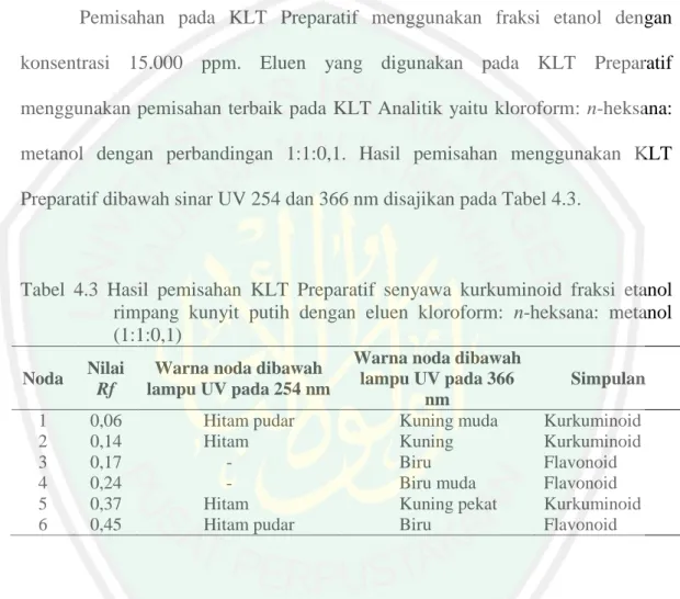 Tabel  4.3  Hasil  pemisahan  KLT  Preparatif  senyawa  kurkuminoid  fraksi  etanol  rimpang  kunyit  putih  dengan  eluen  kloroform:  n-heksana:  metanol  (1:1:0,1) 