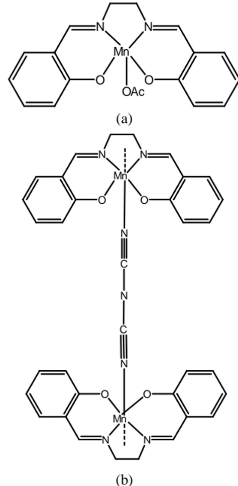 Gambar  1.  Struktur  senyawa  kompleks  (a)  [Mn(salen)OAc] dan (b) [Mn(salen)N(CN) 2 ] n