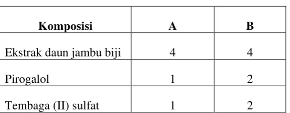 Tabel 3.1. Formula standard  