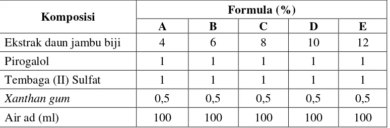 Tabel 3.3. Formula pewarna rambut yang dibuat 