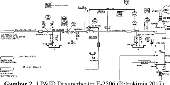 Gambar 2. 1 P&ID Desuperheater E-2506 (Petrokimia,2017) 
