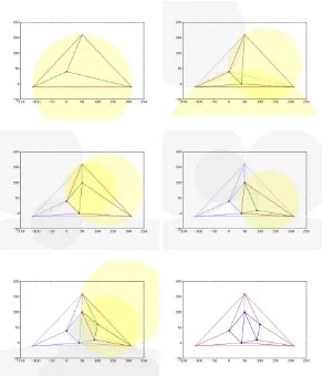 Gambar 2.4 Algoritma Bowyer-Watson dengan Lima Titik 